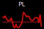 PL